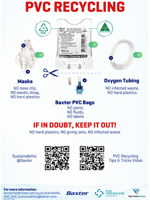 A4 PVC Poster with QR
